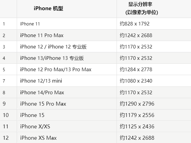 苹襄州果维修分享iPhone主屏幕壁纸显得模糊怎么办