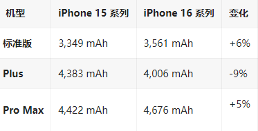 襄州苹果16维修分享iPhone16/Pro系列机模再曝光