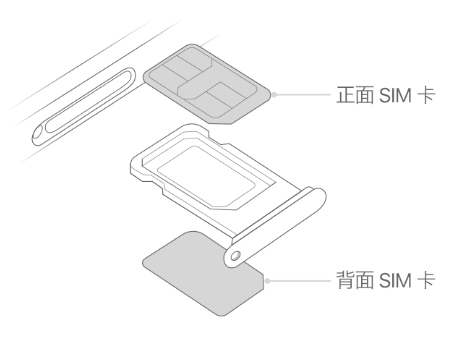 襄州苹果15维修分享iPhone15出现'无SIM卡'怎么办 