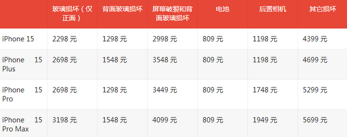 襄州苹果15维修站中心分享修iPhone15划算吗