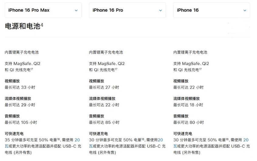 襄州苹果手机维修分享 iPhone 16 目前实测充电峰值功率不超过 39W 